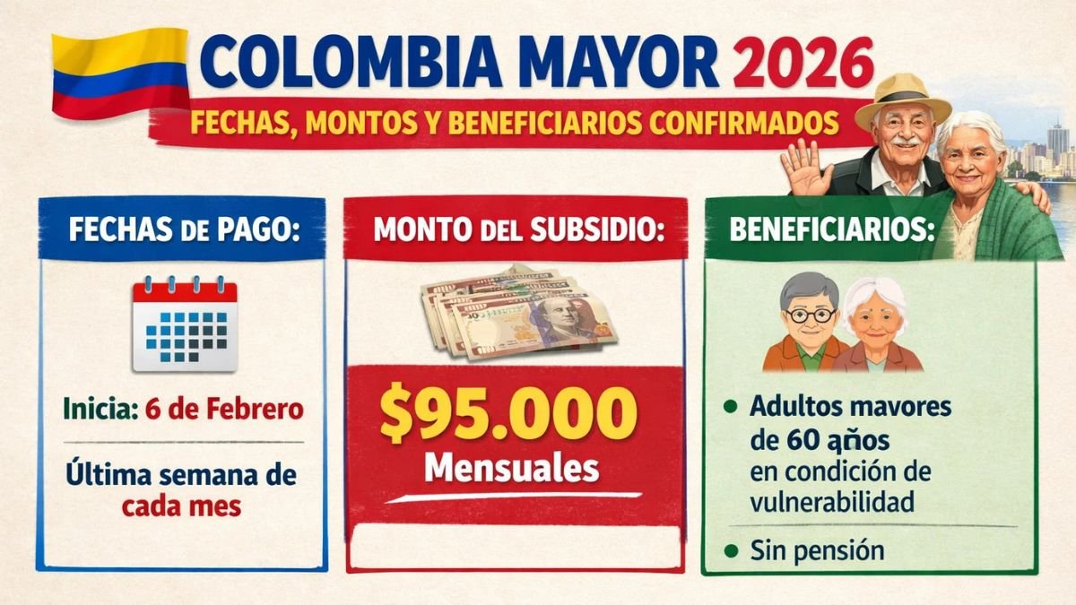 Colombia Mayor 2026: fechas, montos y beneficiarios confirmados