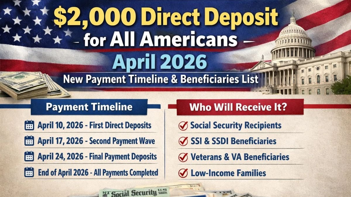 $2,000 Direct Deposit for All Americans – April 2026 New Payment Timeline & Beneficiaries List